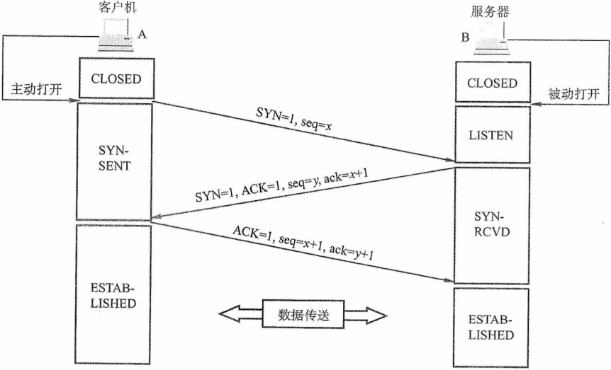 image-20211219154554463