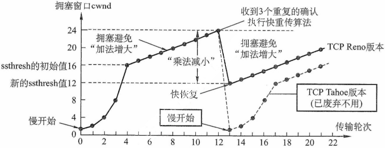 image-20211219155756204