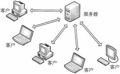 image-20211220202944500