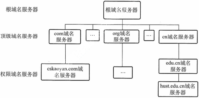 image-20211221131319745
