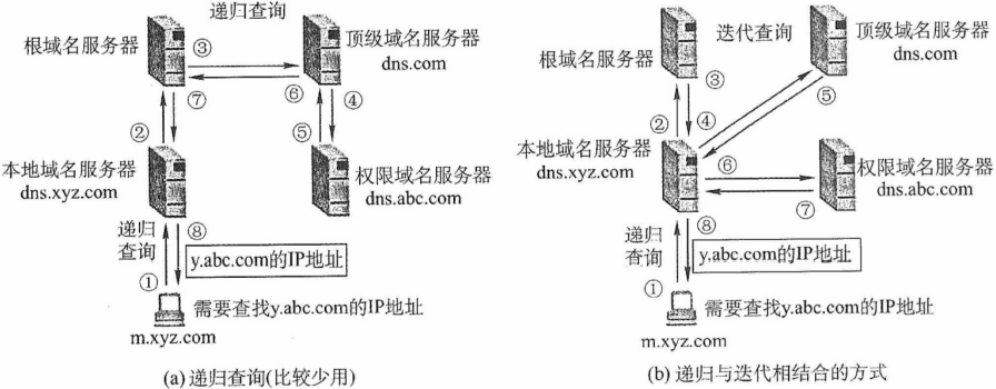 image-20211221131435930