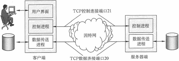 image-20211221192942605