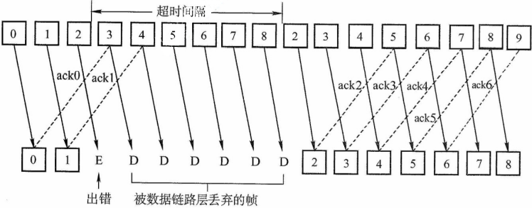image-20211203140838243