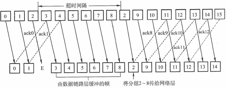 image-20211203141015402