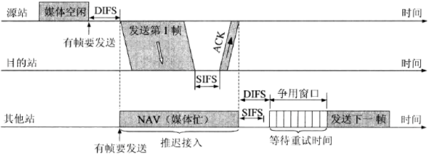 image-20211205191510492