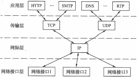 image-20211126203535560