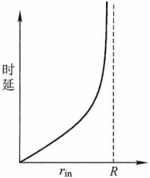 image-20211208215140345
