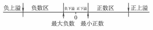 image-20211009205223954