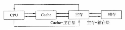 image-20211012141124311