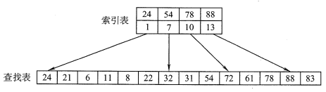 image-20210925141057262