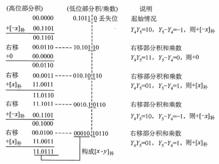 image-20211007200709117