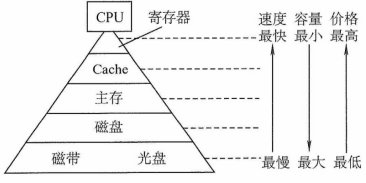 image-20211012140827410