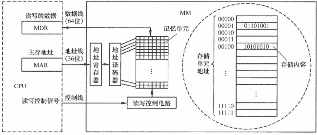 image-20211012191446231