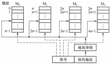 image-20211014164922733