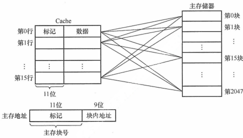 image-20211015192026769