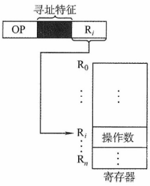 image-20211018164727093