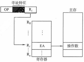 image-20211018165205933