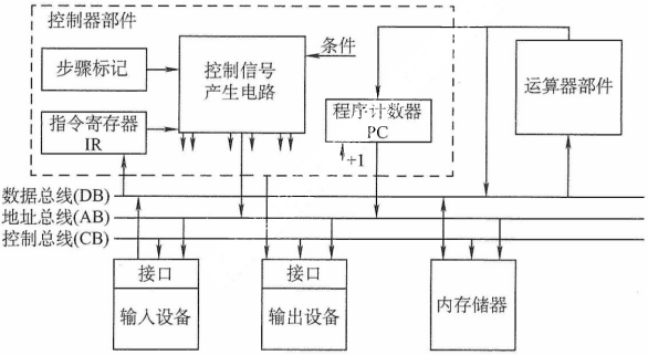 image-20211022194718489