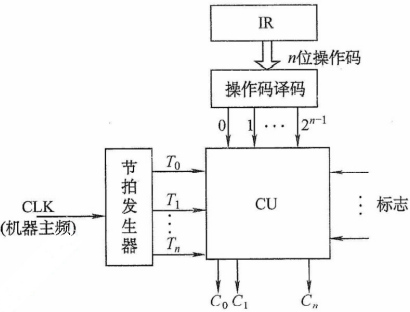 image-20211022200902165