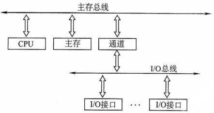 image-20211025192113465