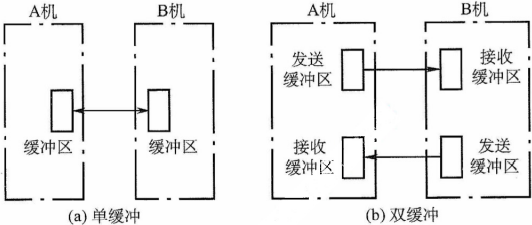 image-20211122213851387